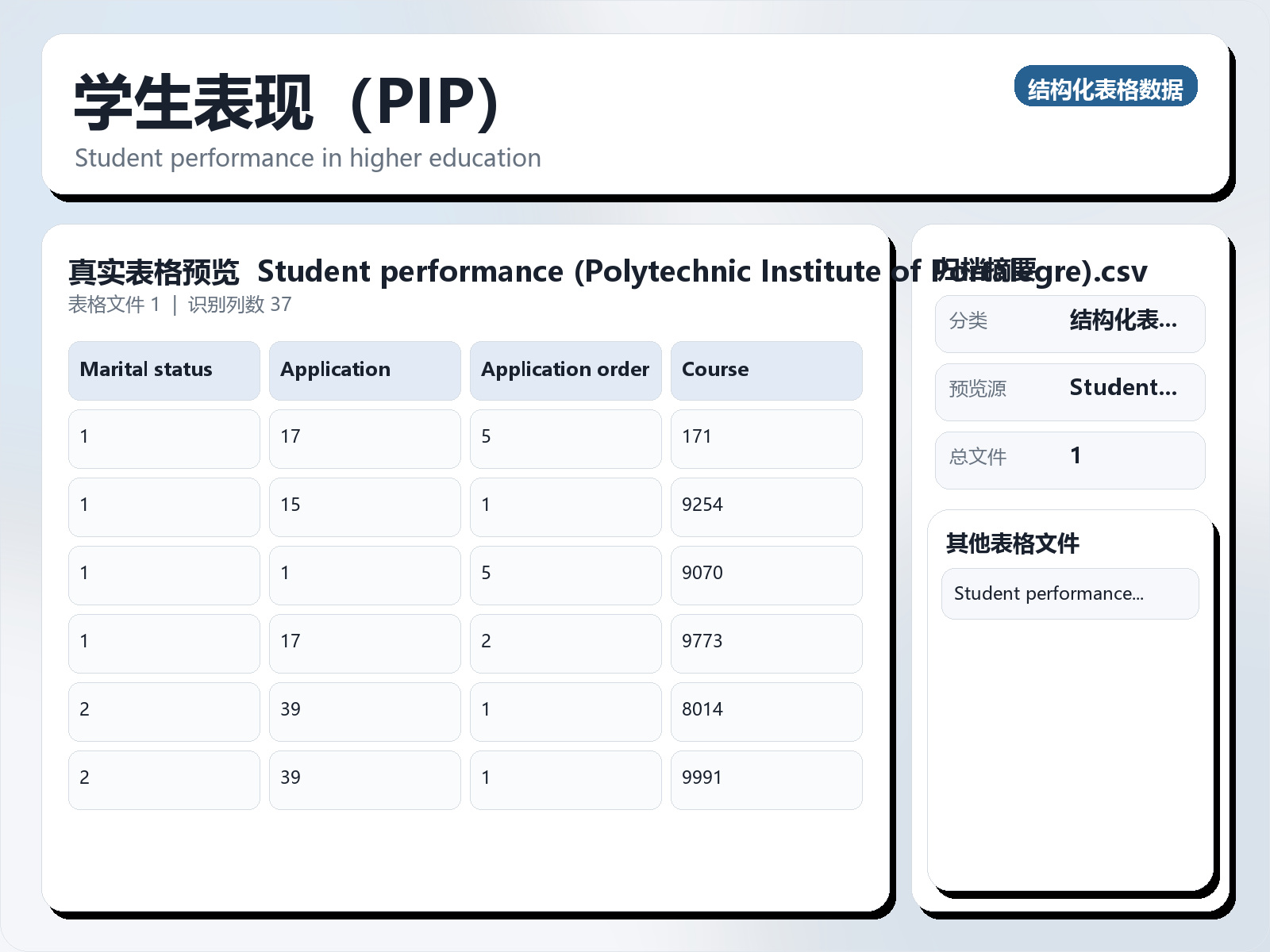 学生表现（PIP）