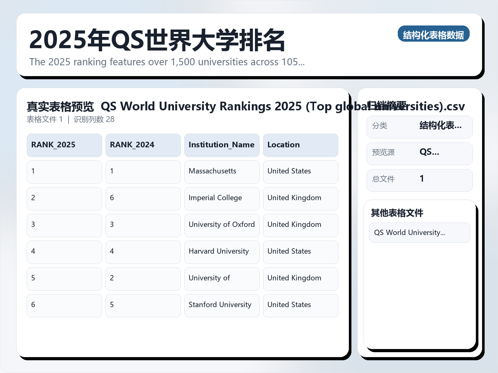 2025年QS世界大学排名
