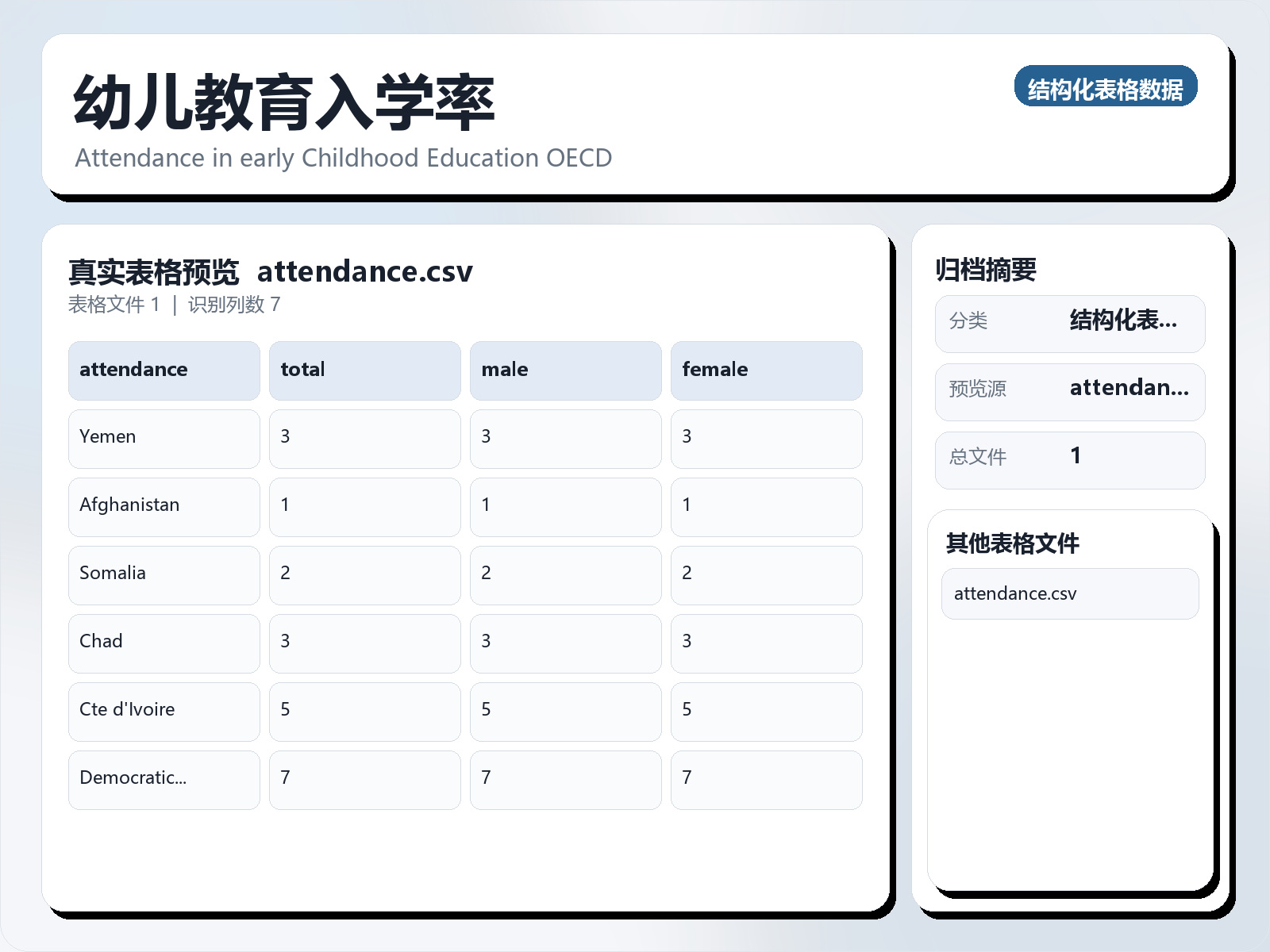 幼儿教育入学率