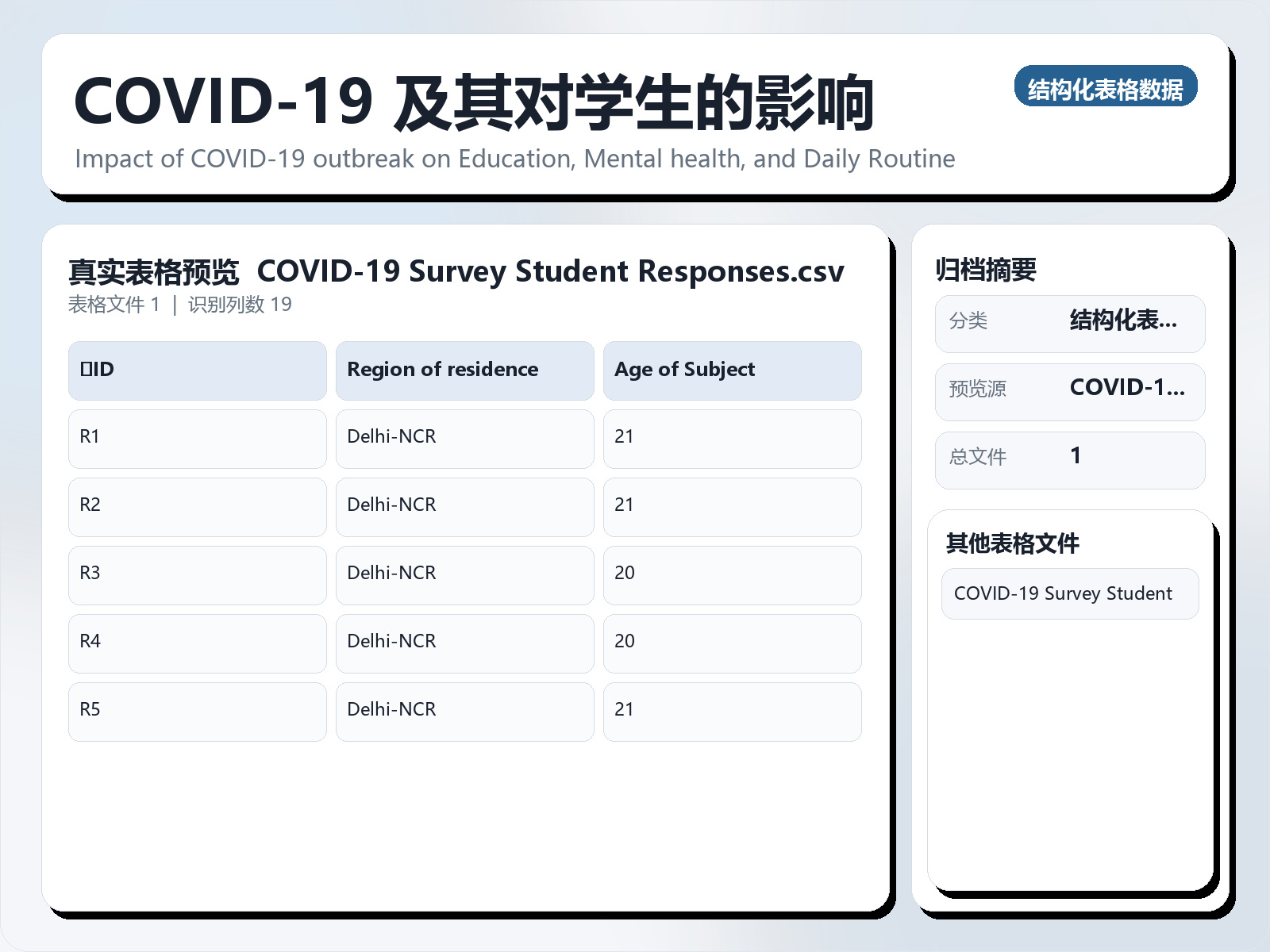 COVID-19 及其对学生的影响