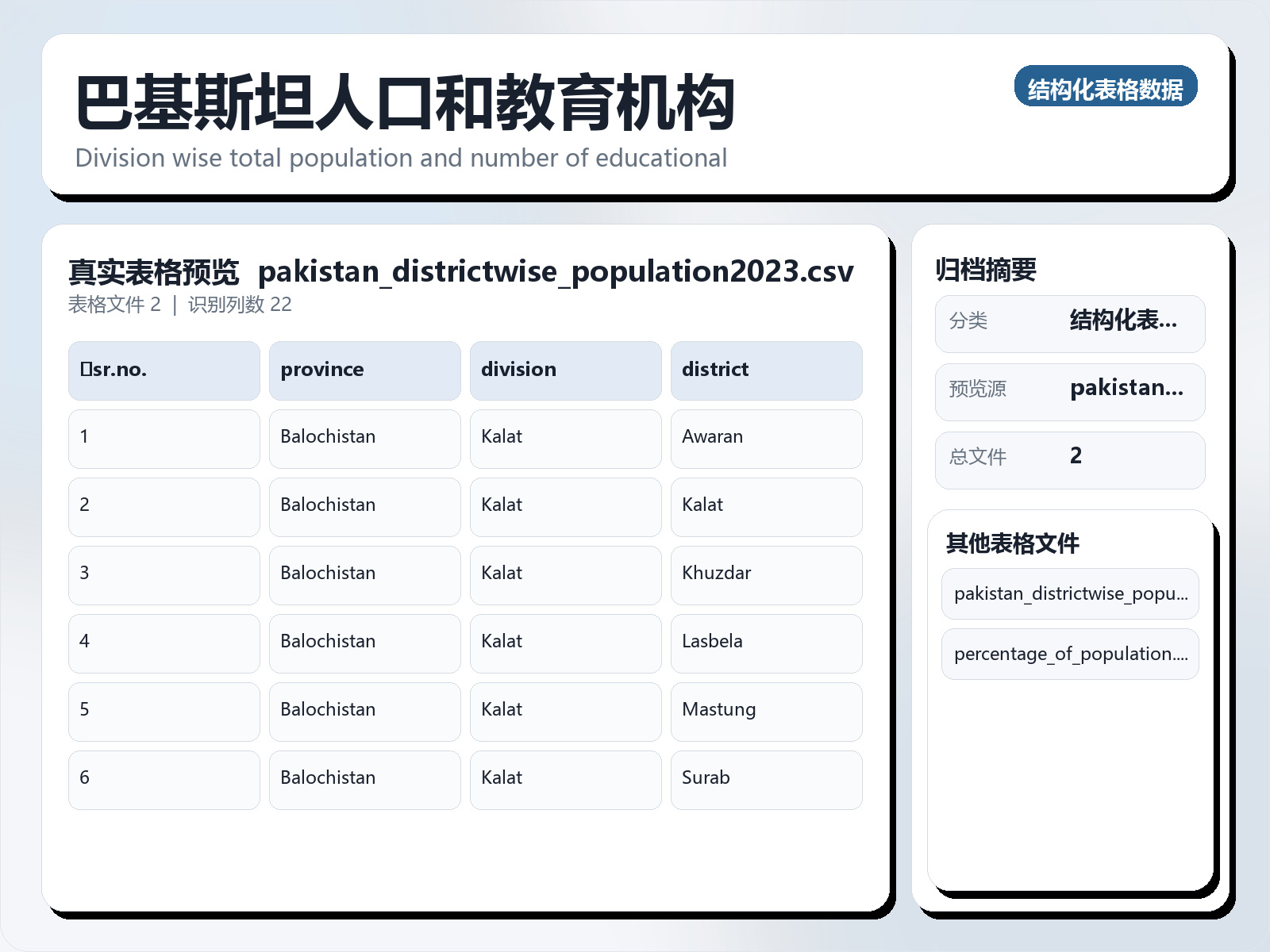 巴基斯坦人口和教育机构