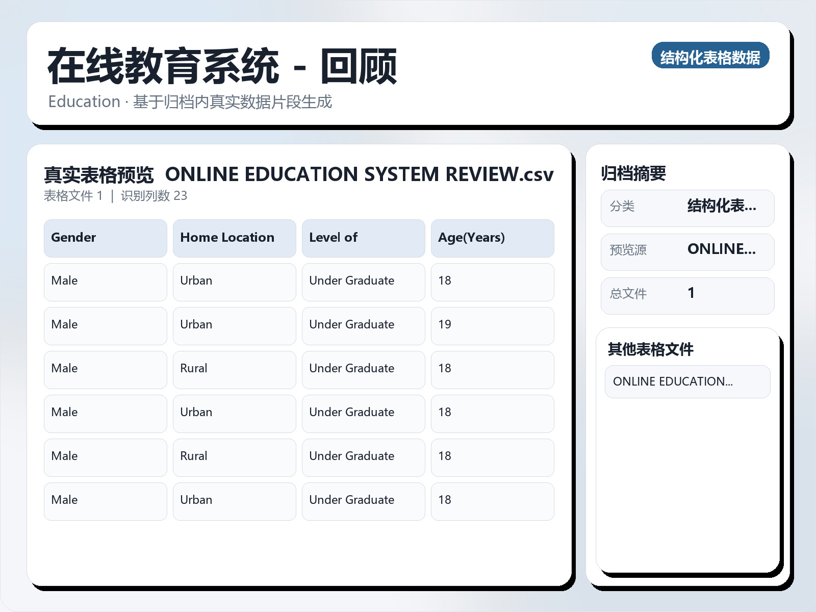在线教育系统 - 回顾