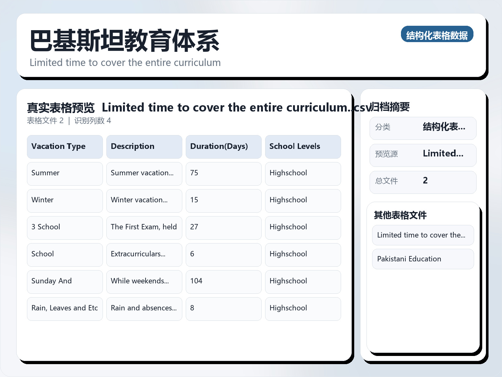 巴基斯坦教育体系