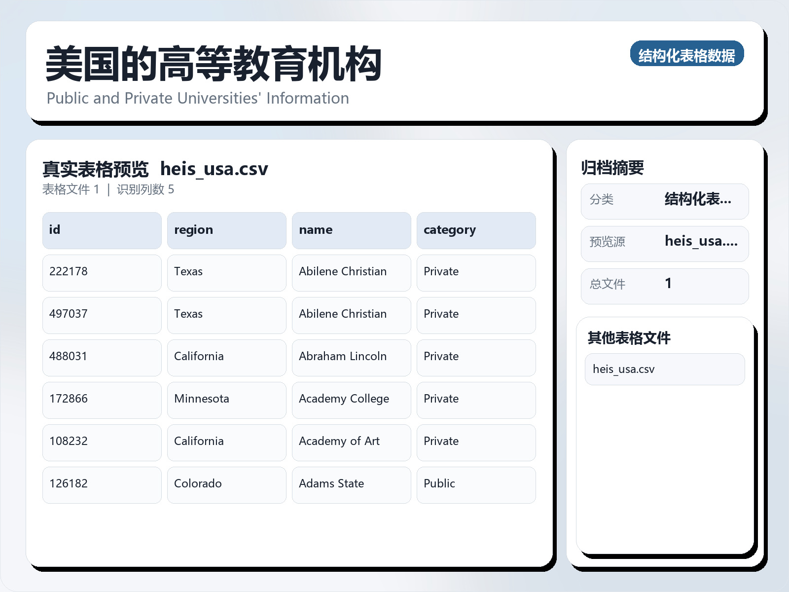 美国的高等教育机构