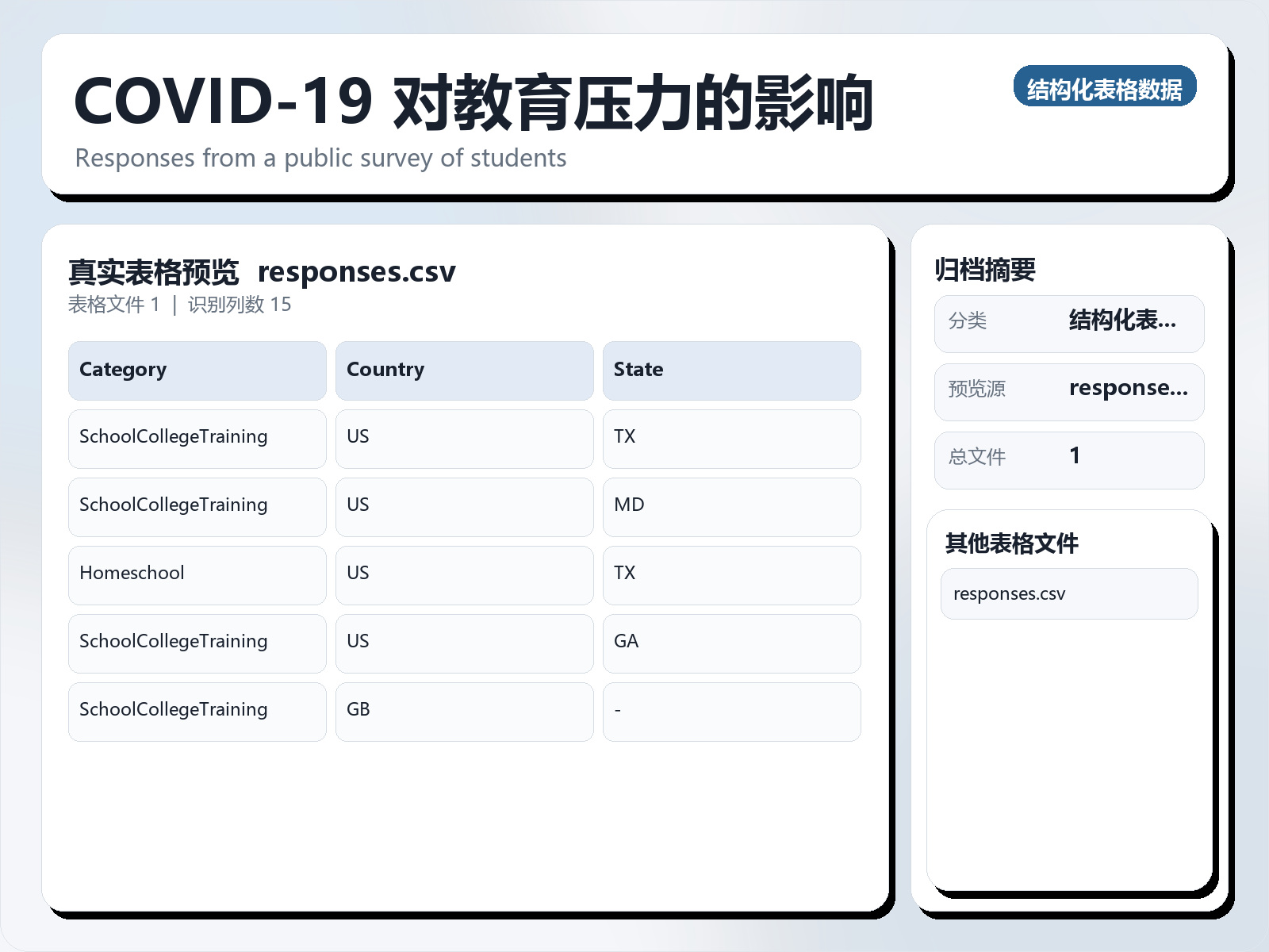 COVID-19 对教育压力的影响