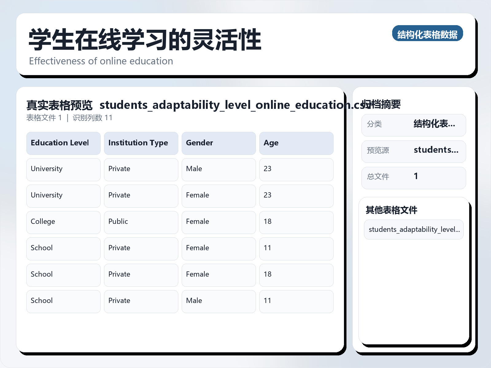 学生在线学习的灵活性