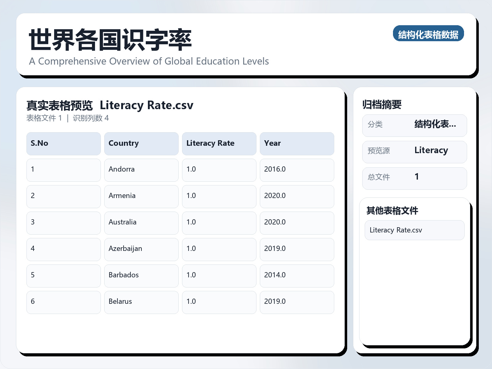 世界各国识字率