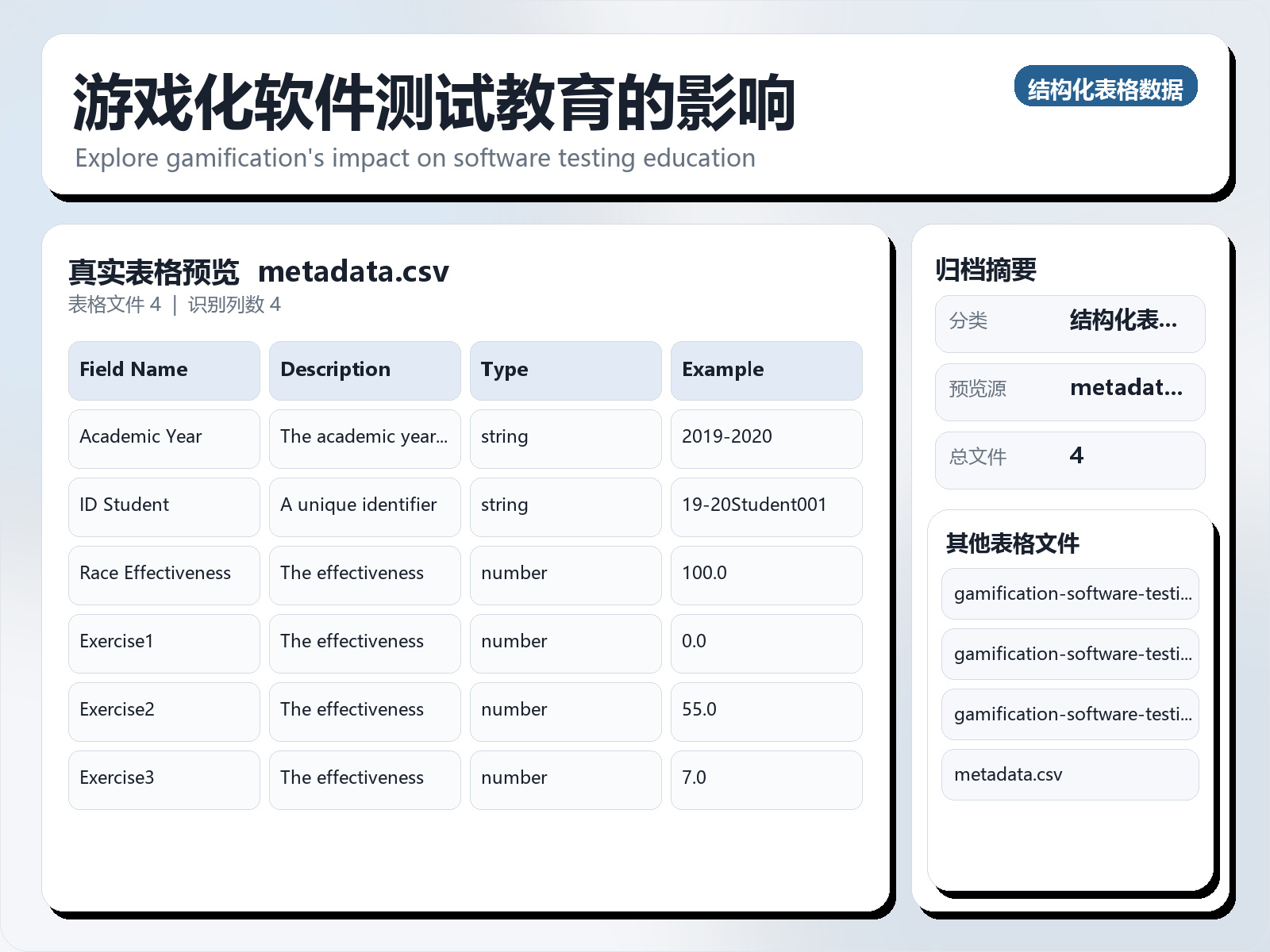 游戏化软件测试教育的影响