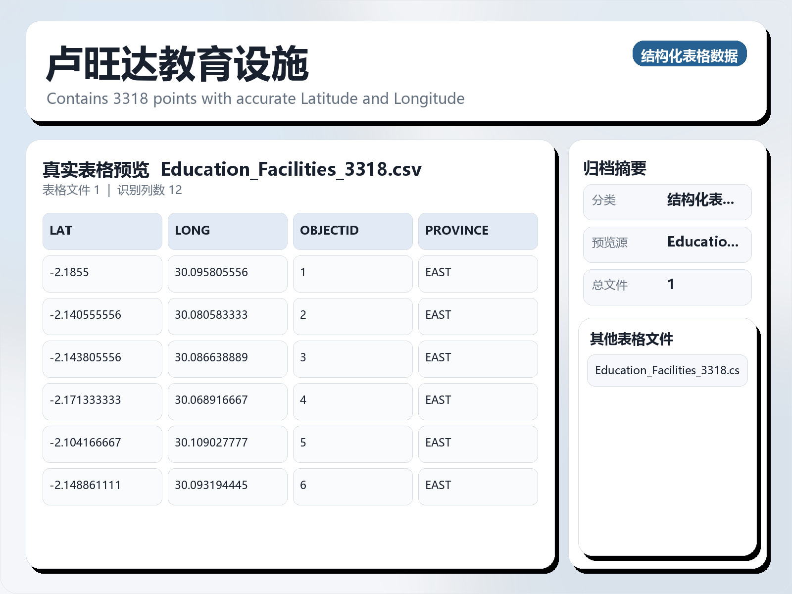 卢旺达教育设施
