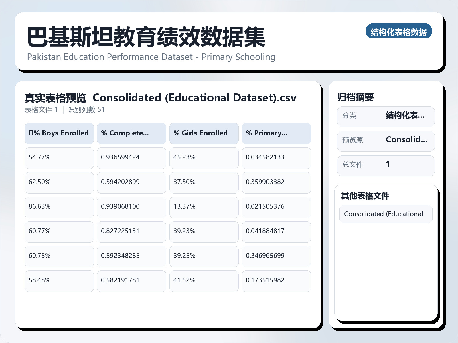 巴基斯坦教育绩效数据集