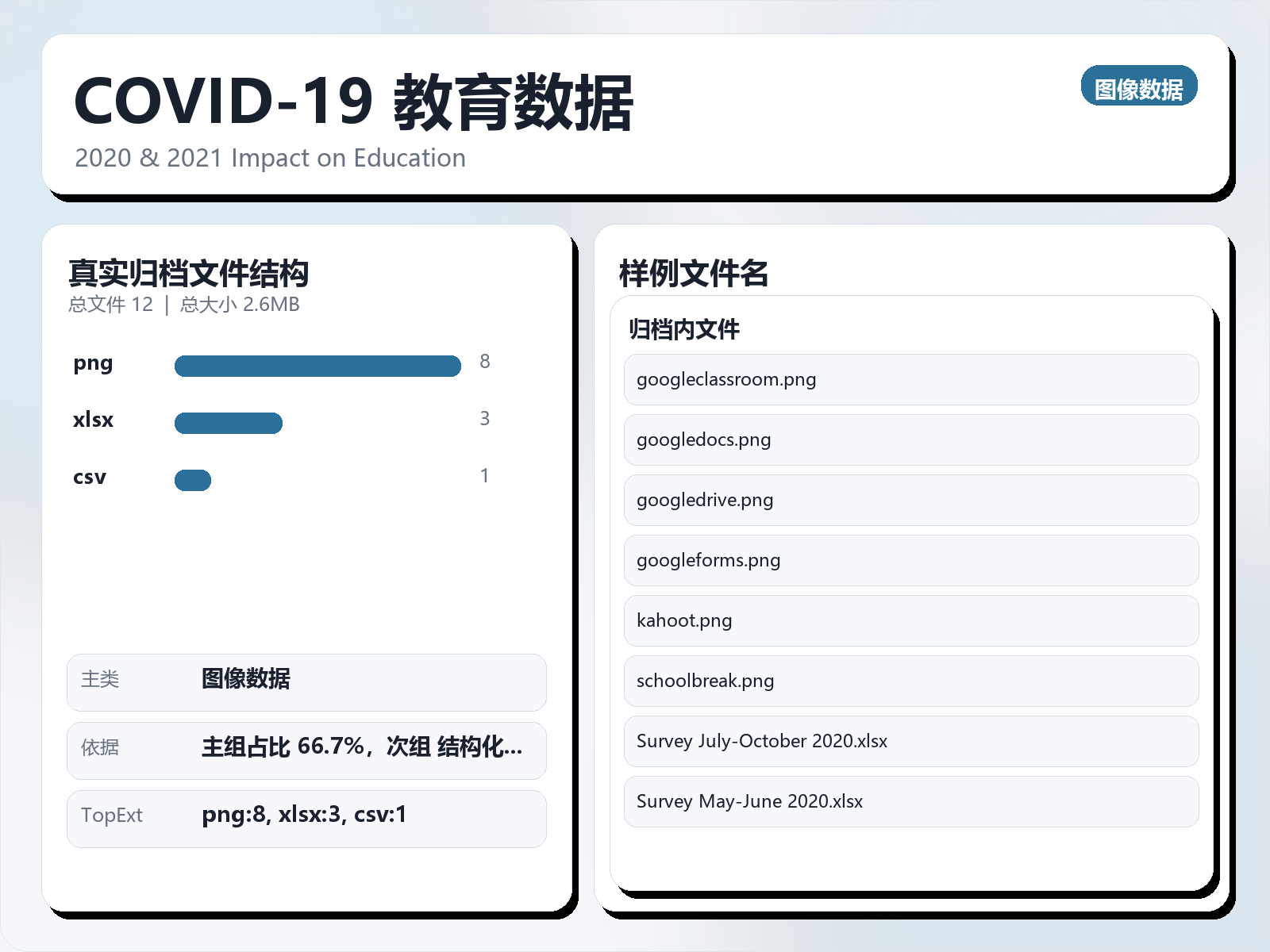 COVID-19 教育数据