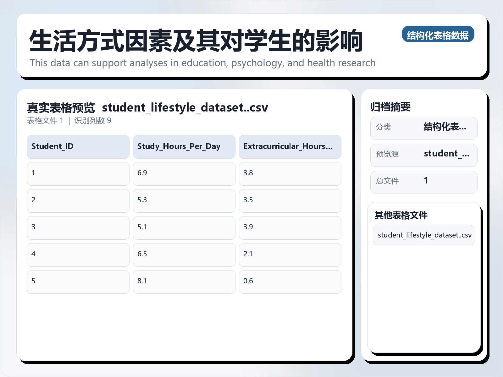 生活方式因素及其对学生的影响