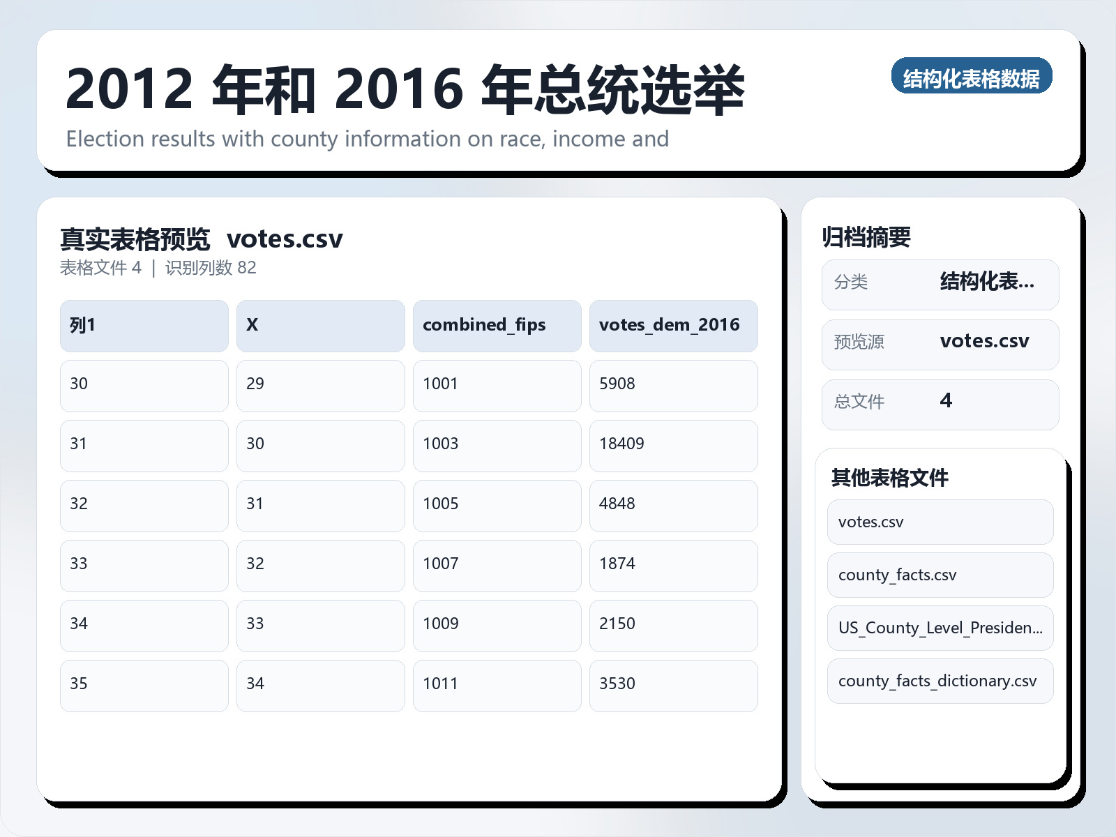 2012 年和 2016 年总统选举