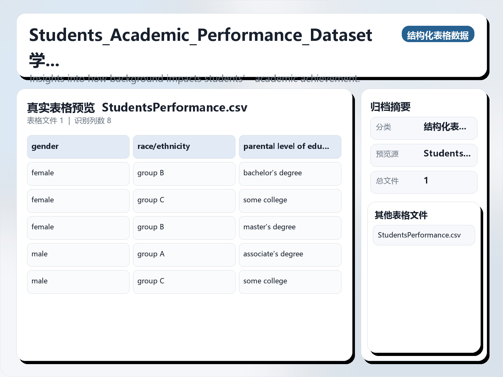 Students_Academic_Performance_Dataset 学生_学术_表现_数据集