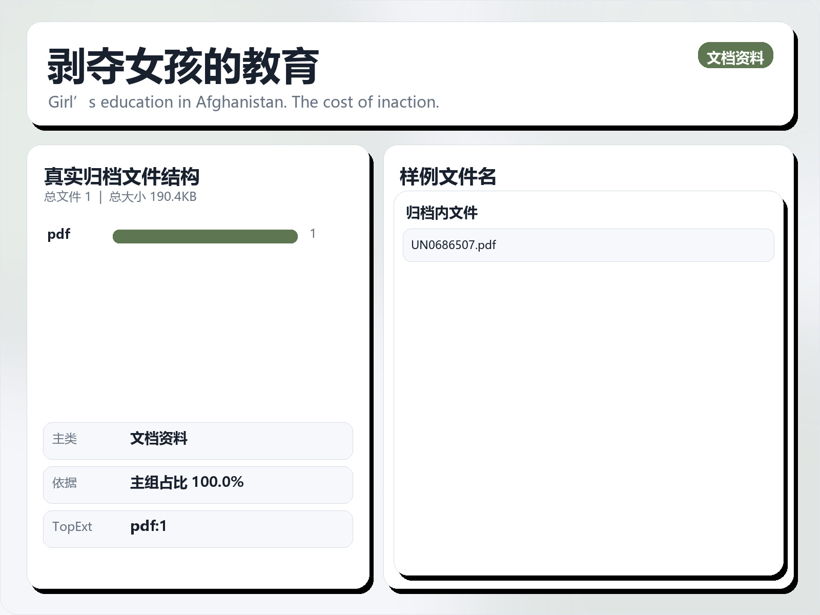 剥夺女孩的教育