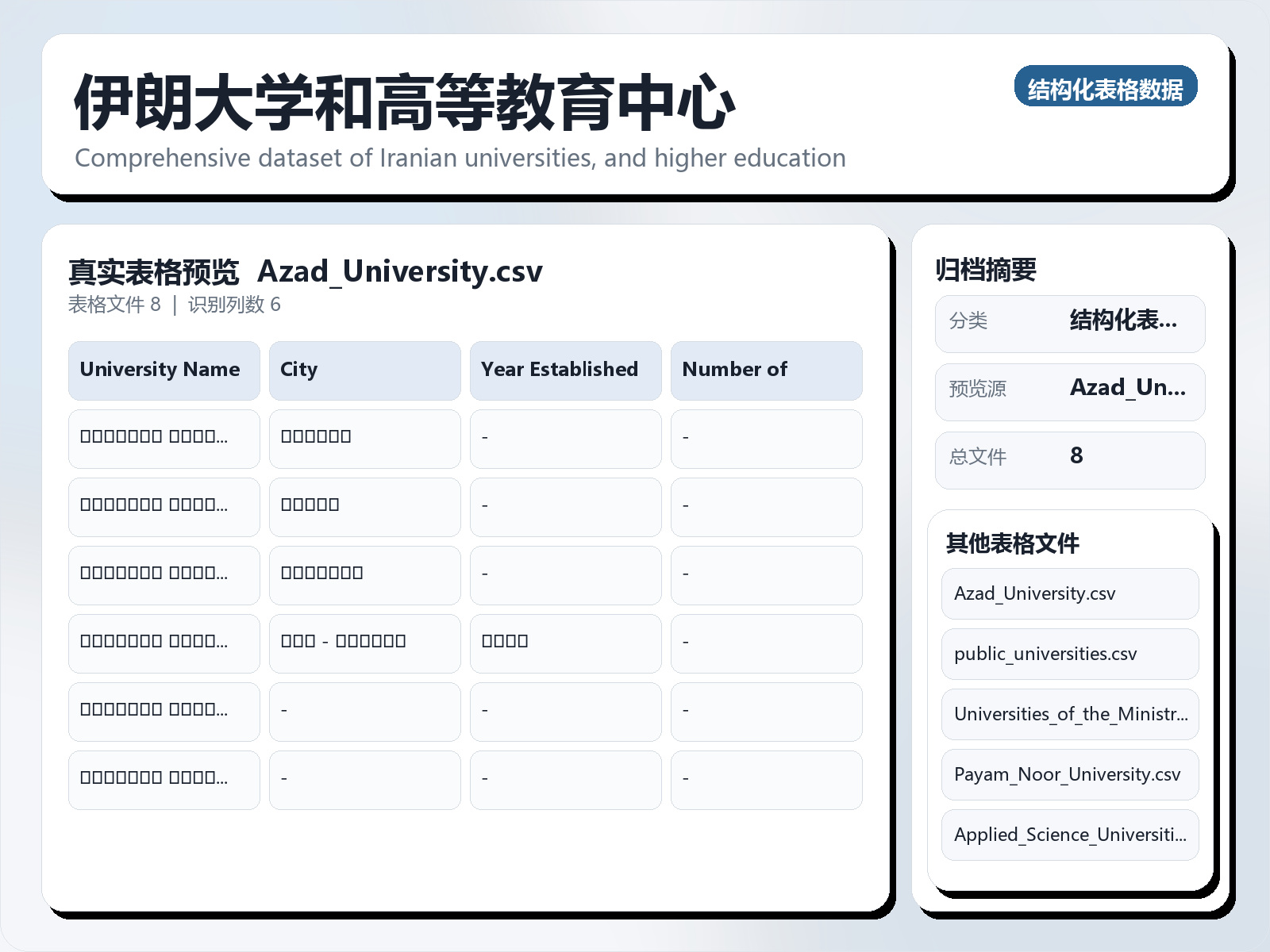 伊朗大学和高等教育中心