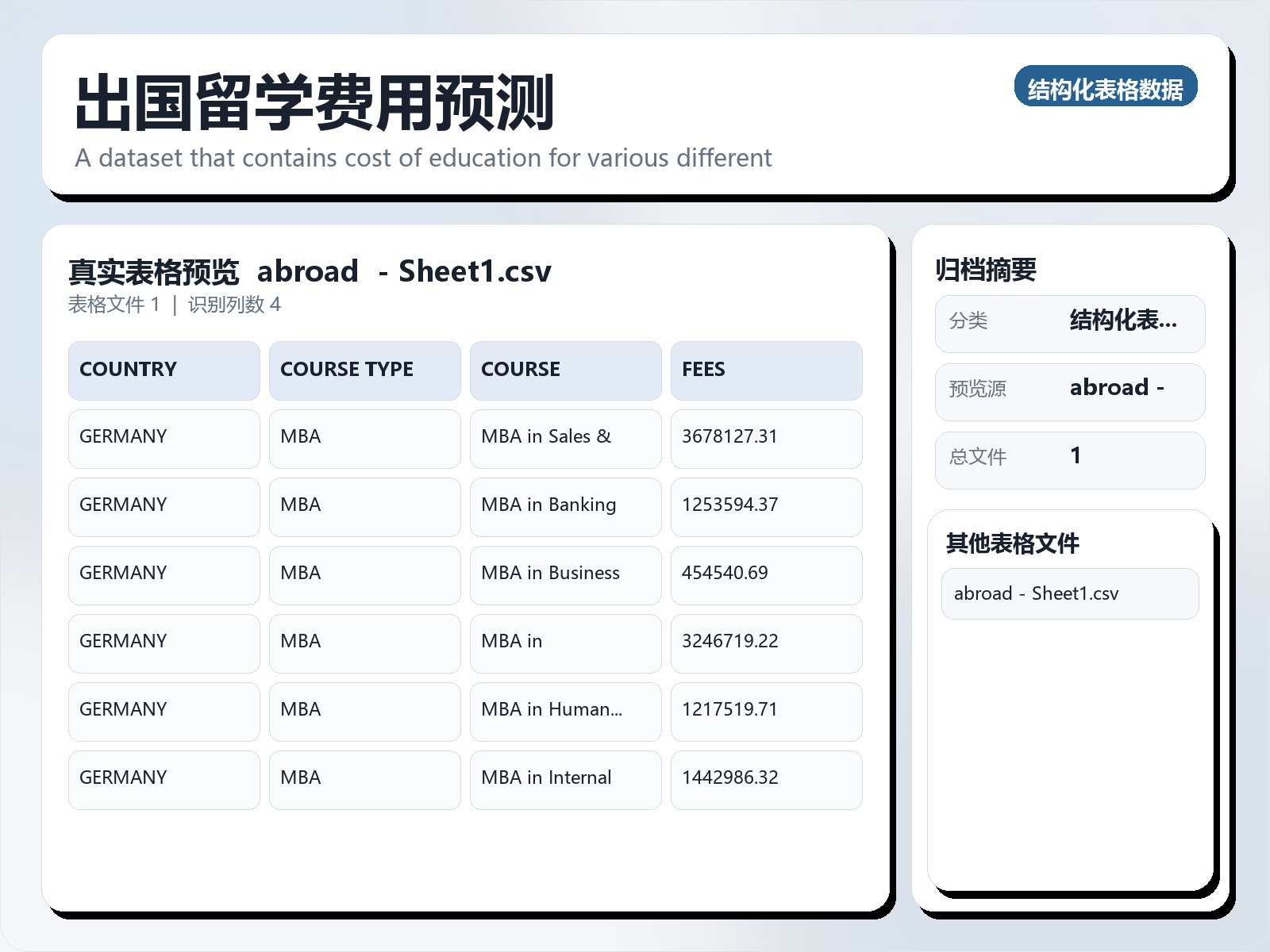出国留学费用预测
