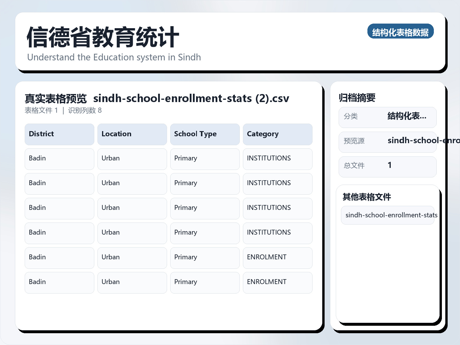 信德省教育统计
