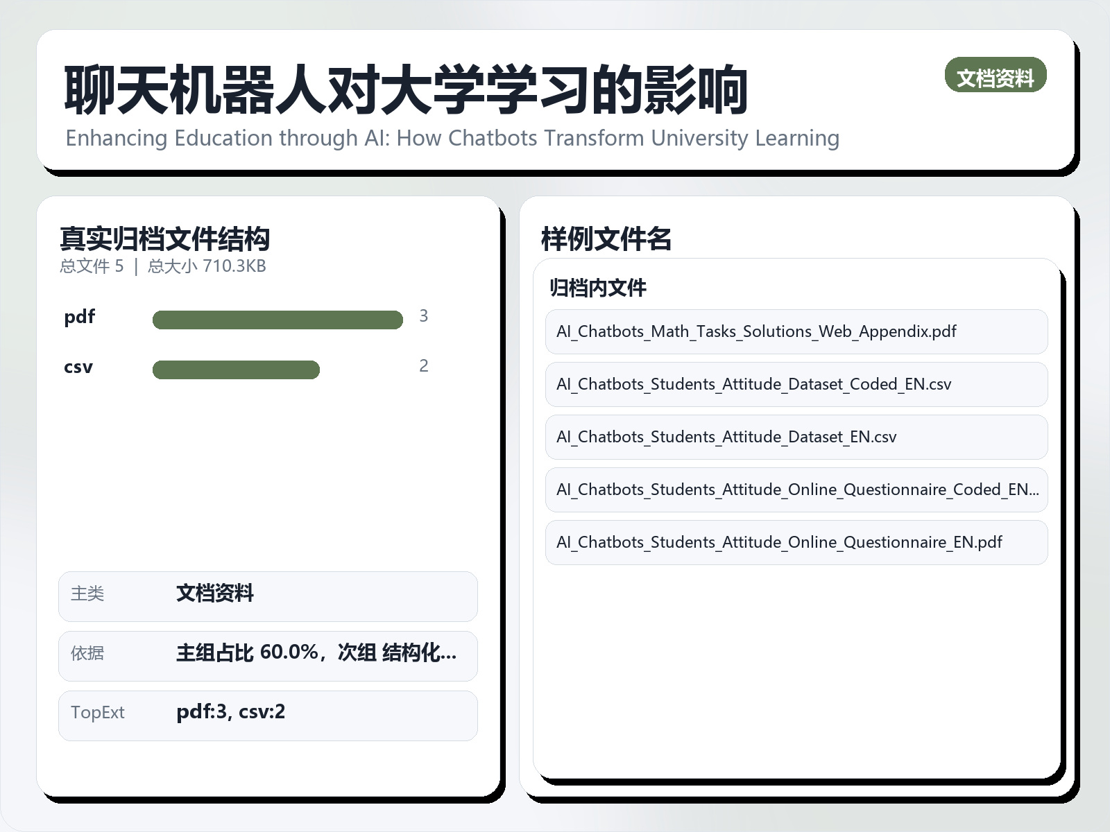 聊天机器人对大学学习的影响