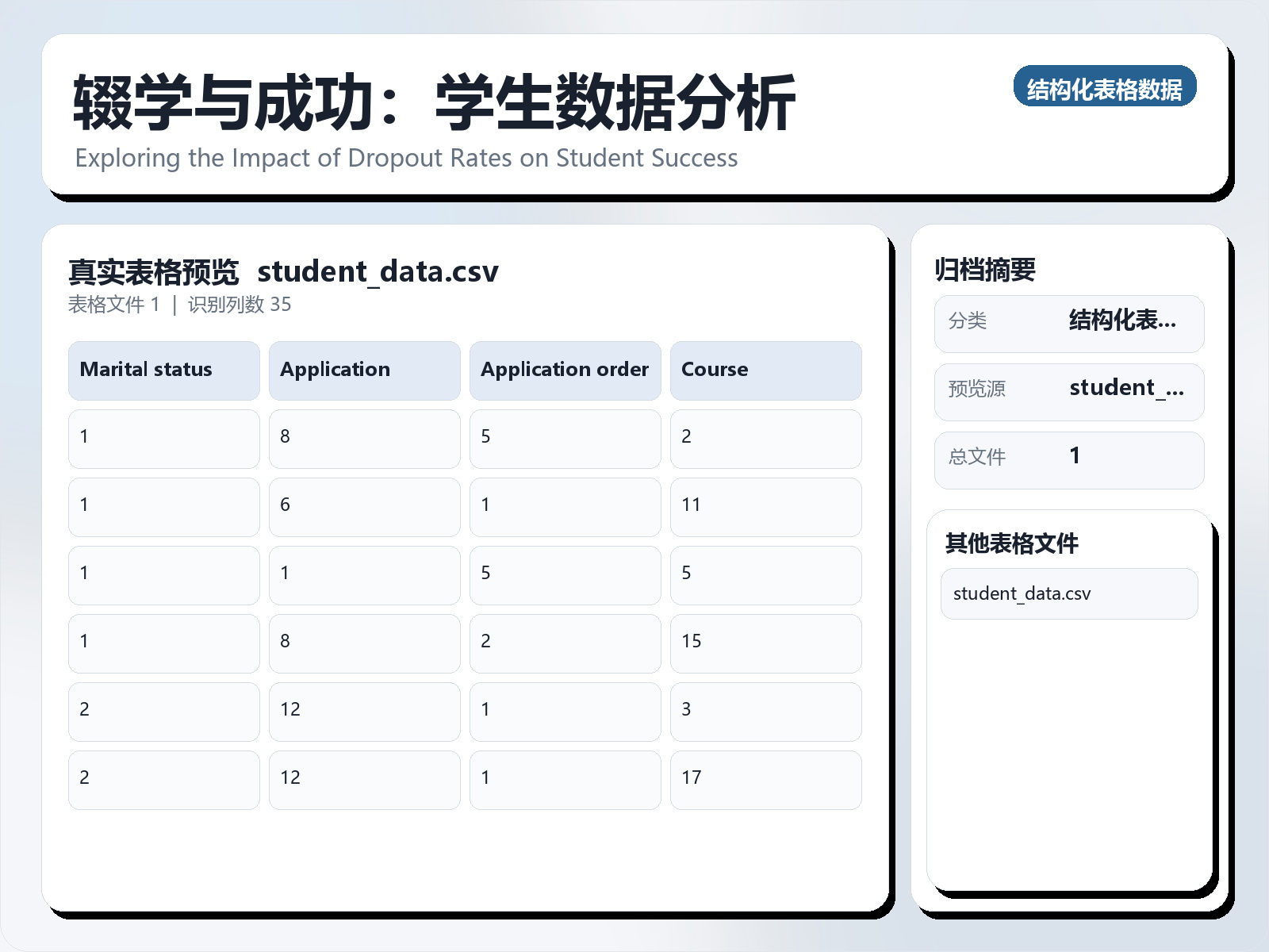 辍学与成功：学生数据分析