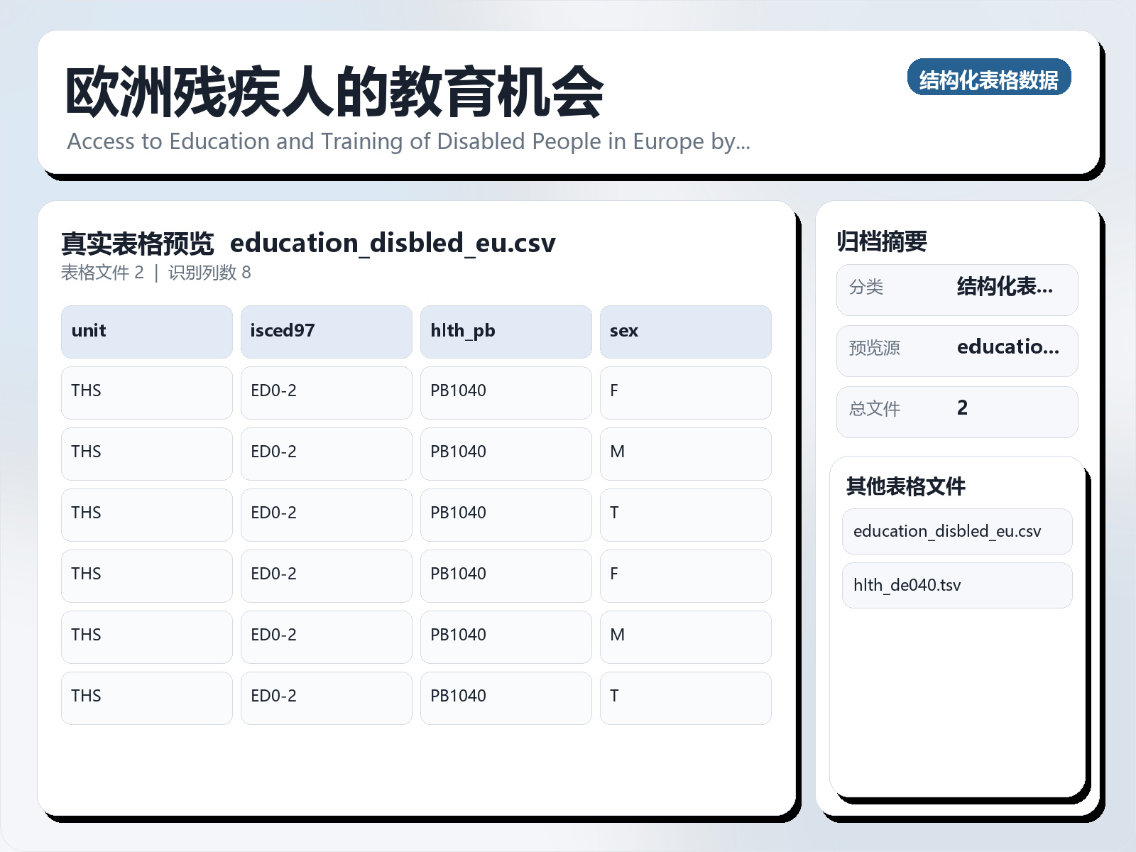 欧洲残疾人的教育机会
