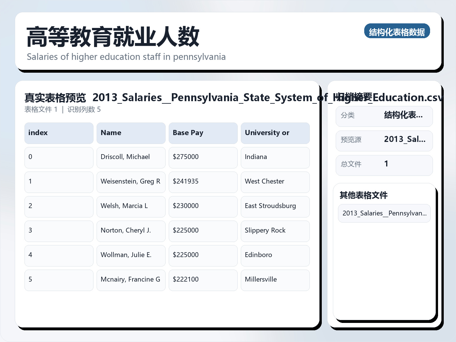 高等教育就业人数