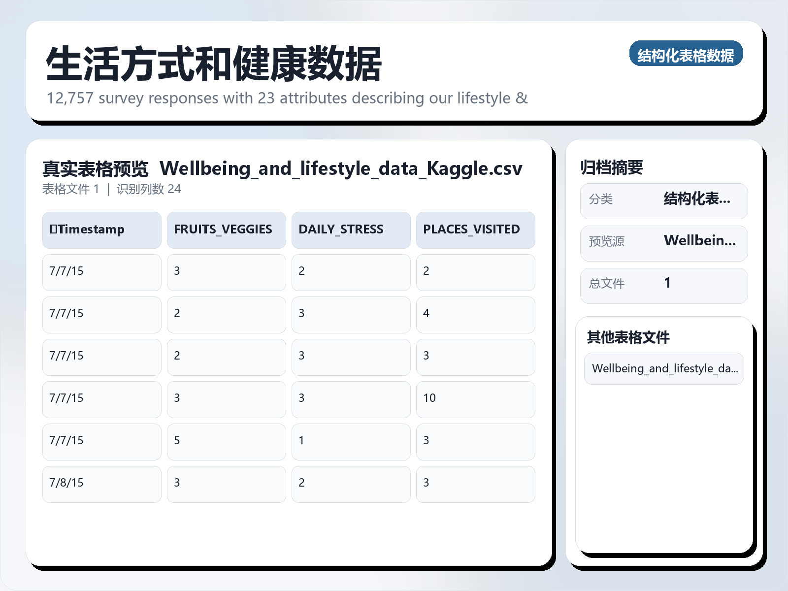 生活方式和健康数据