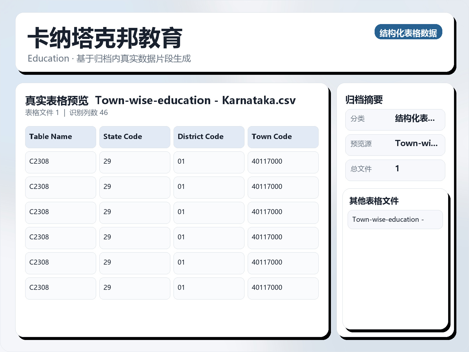 卡纳塔克邦教育