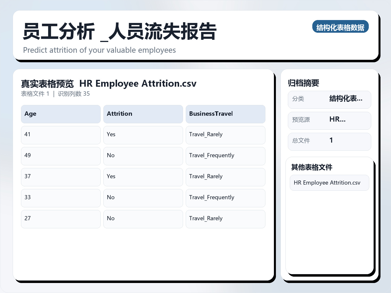 员工分析 |人员流失报告
