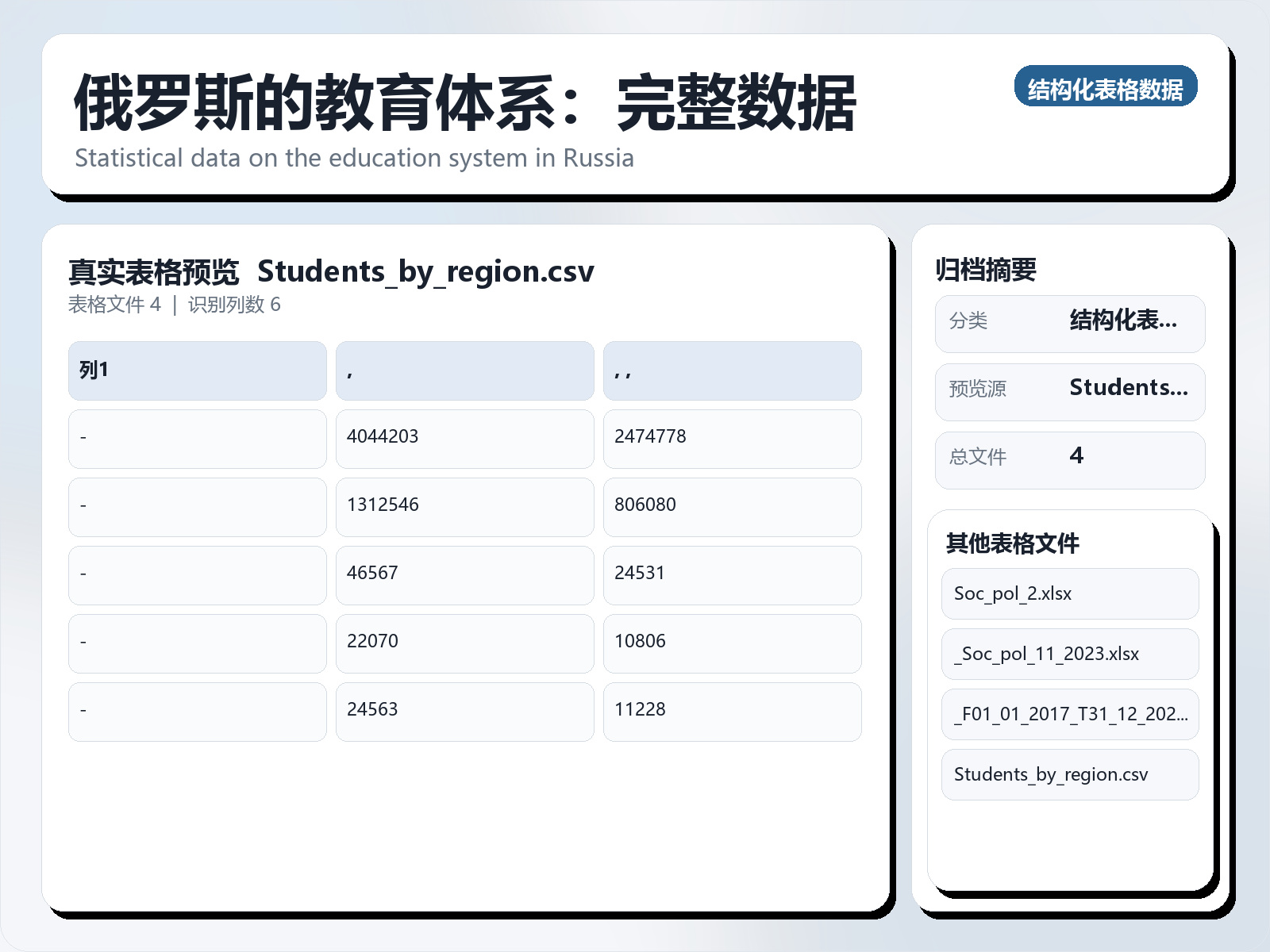 俄罗斯的教育体系：完整数据