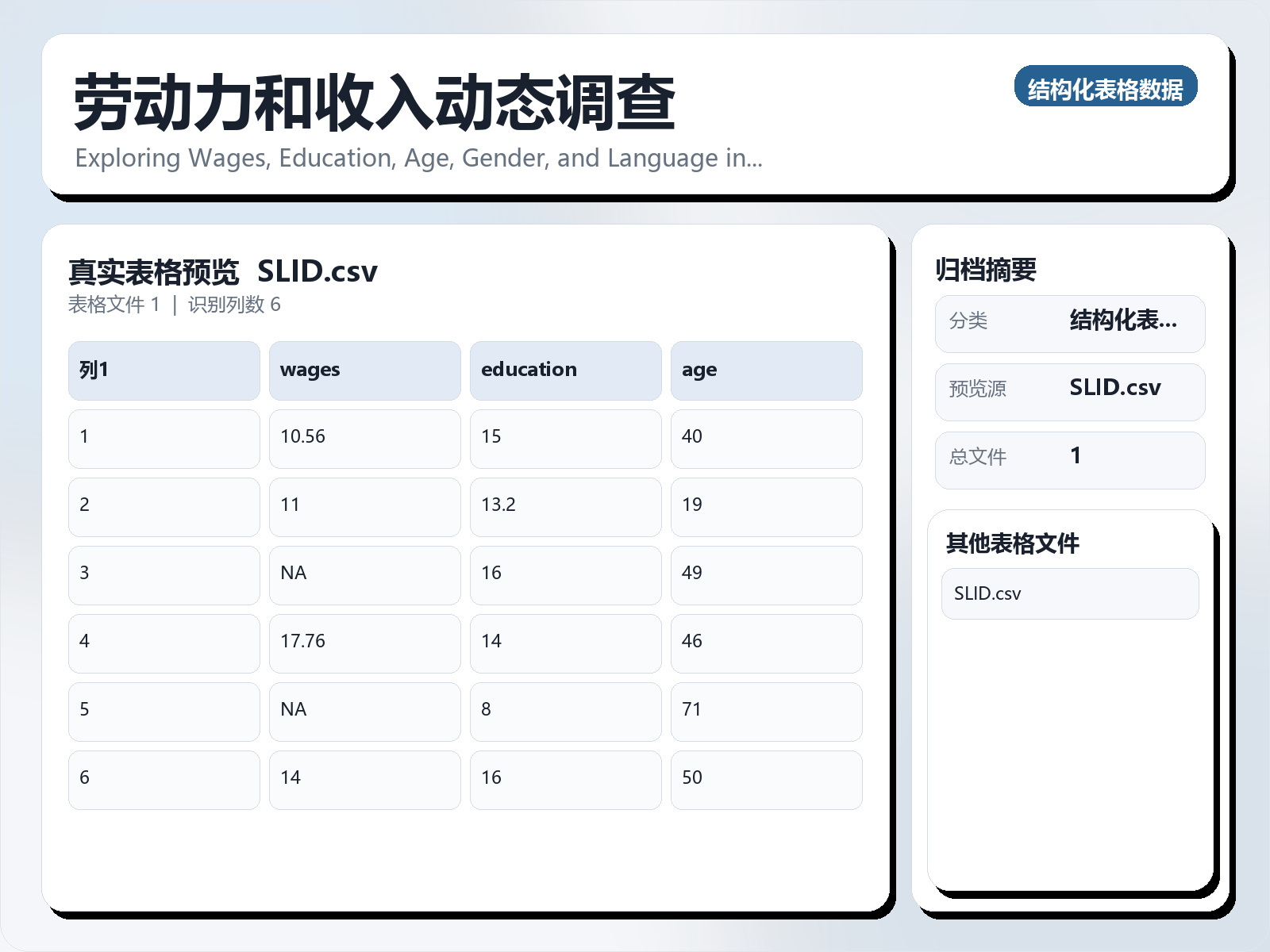 劳动力和收入动态调查