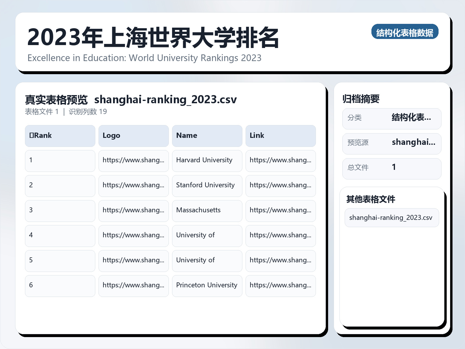 2023年上海世界大学排名