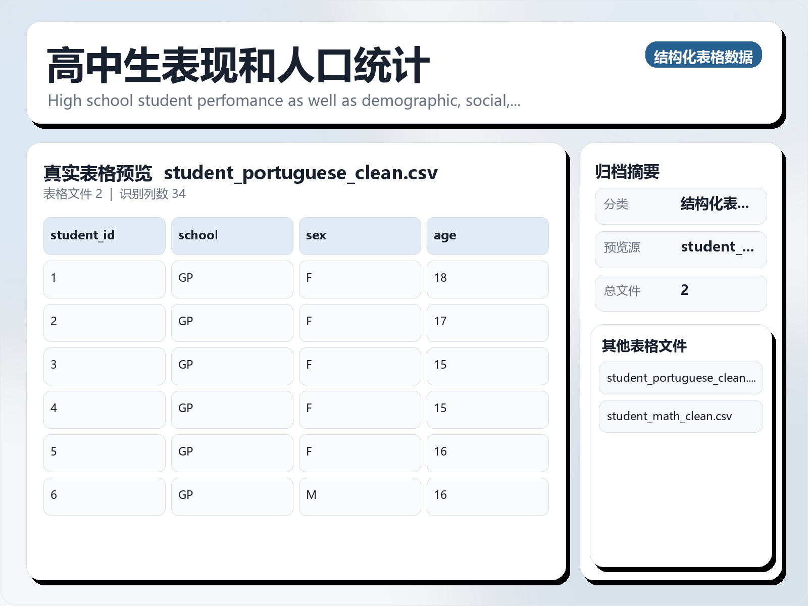 高中生表现和人口统计