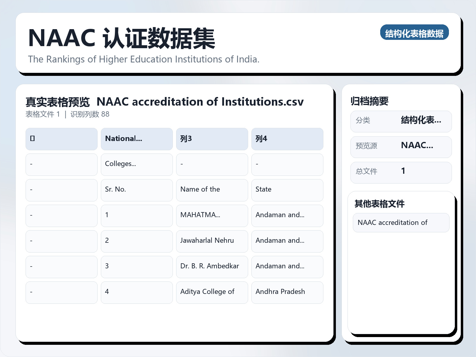 NAAC 认证数据集