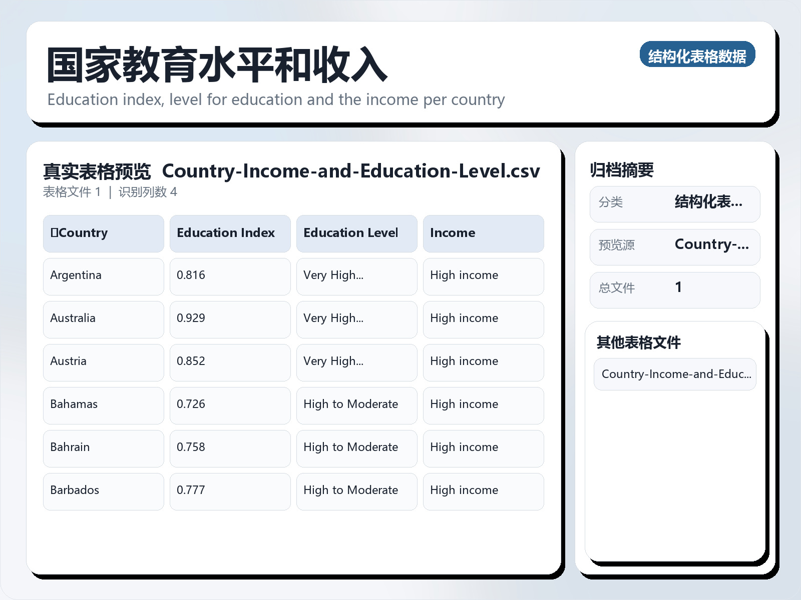 国家教育水平和收入