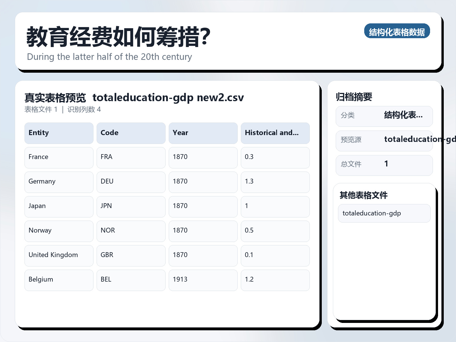 教育经费如何筹措？