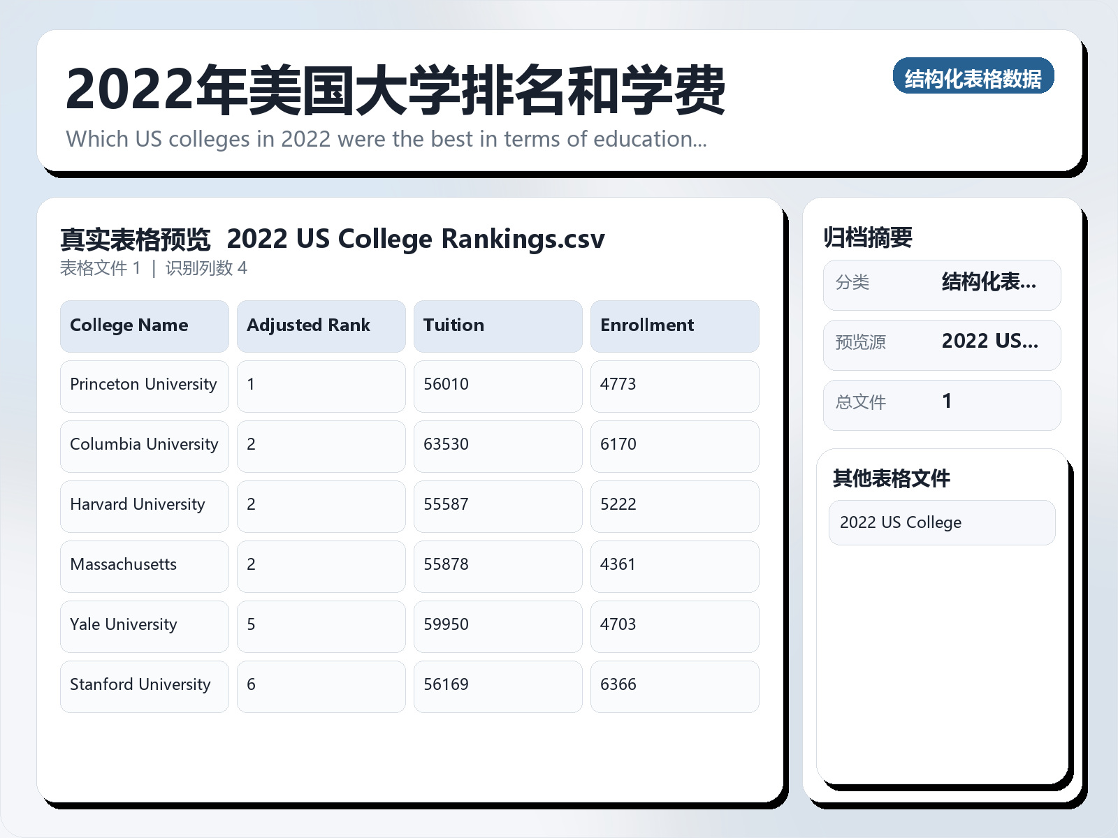 2022年美国大学排名和学费