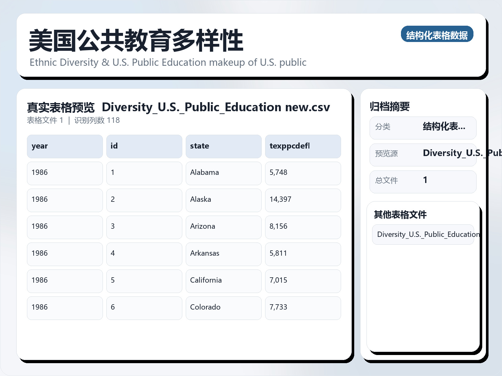 美国公共教育多样性