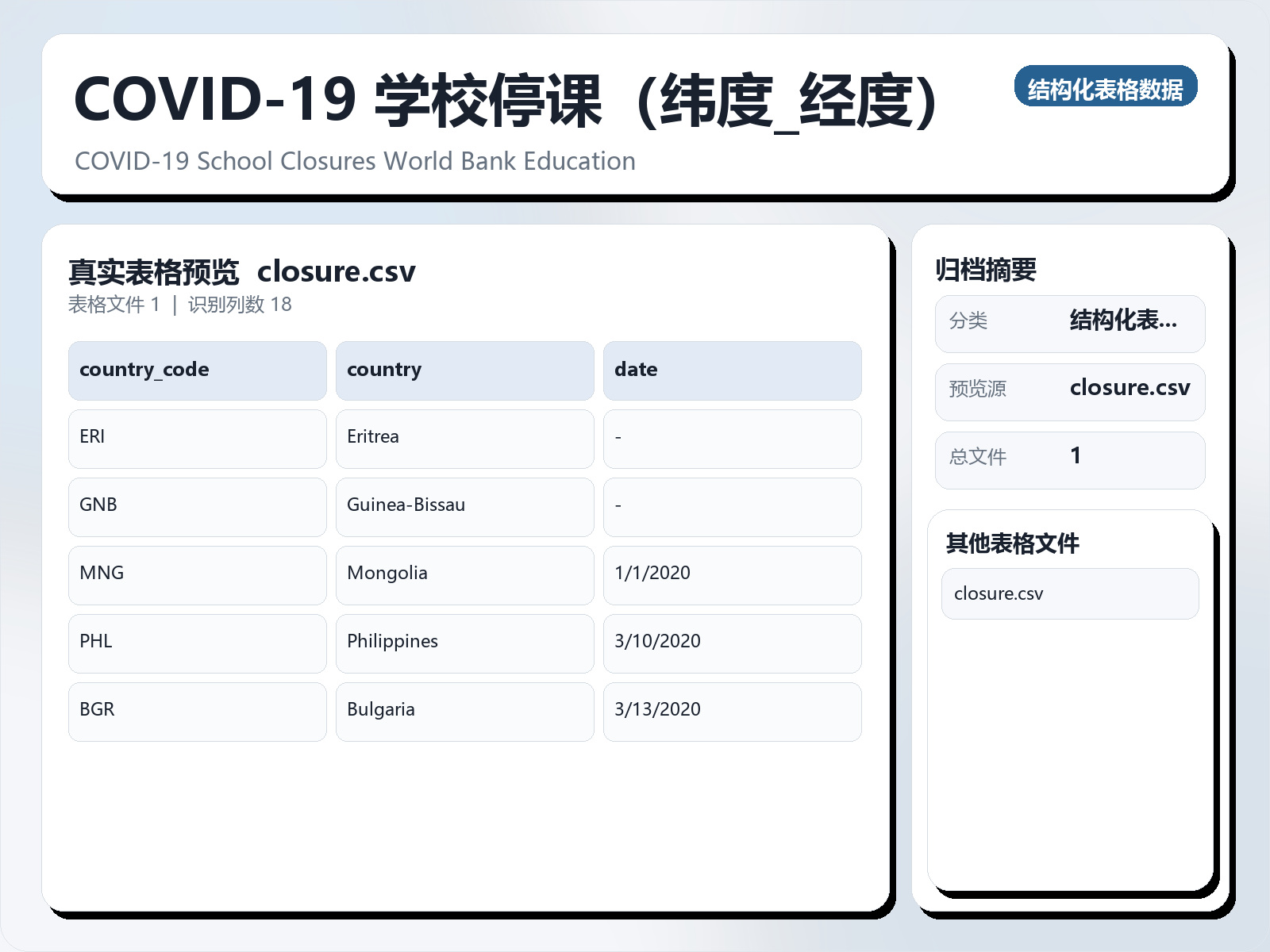 COVID-19 学校停课（纬度/经度）