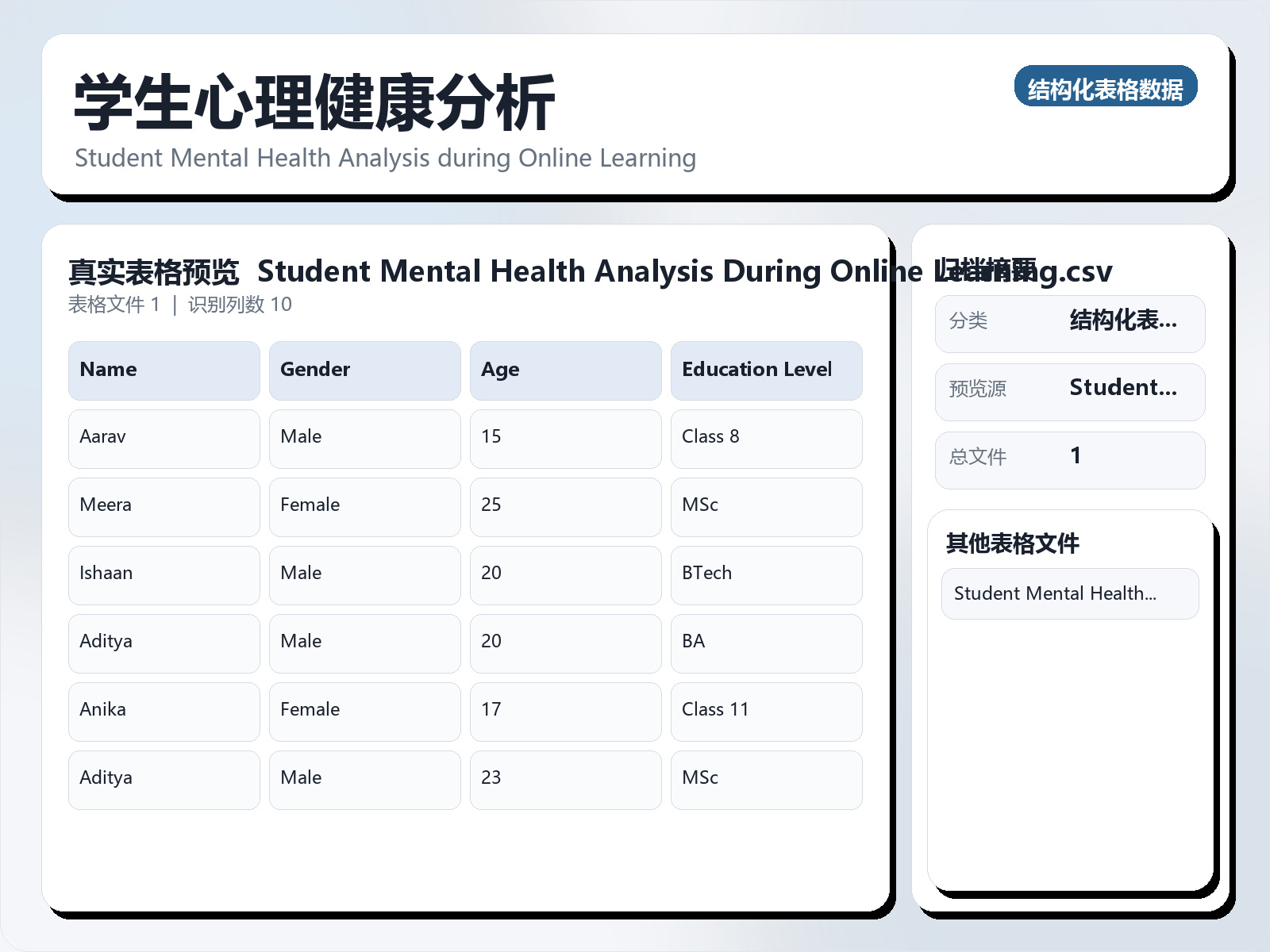 学生心理健康分析