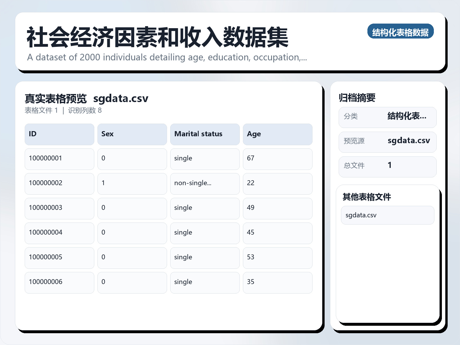 社会经济因素和收入数据集