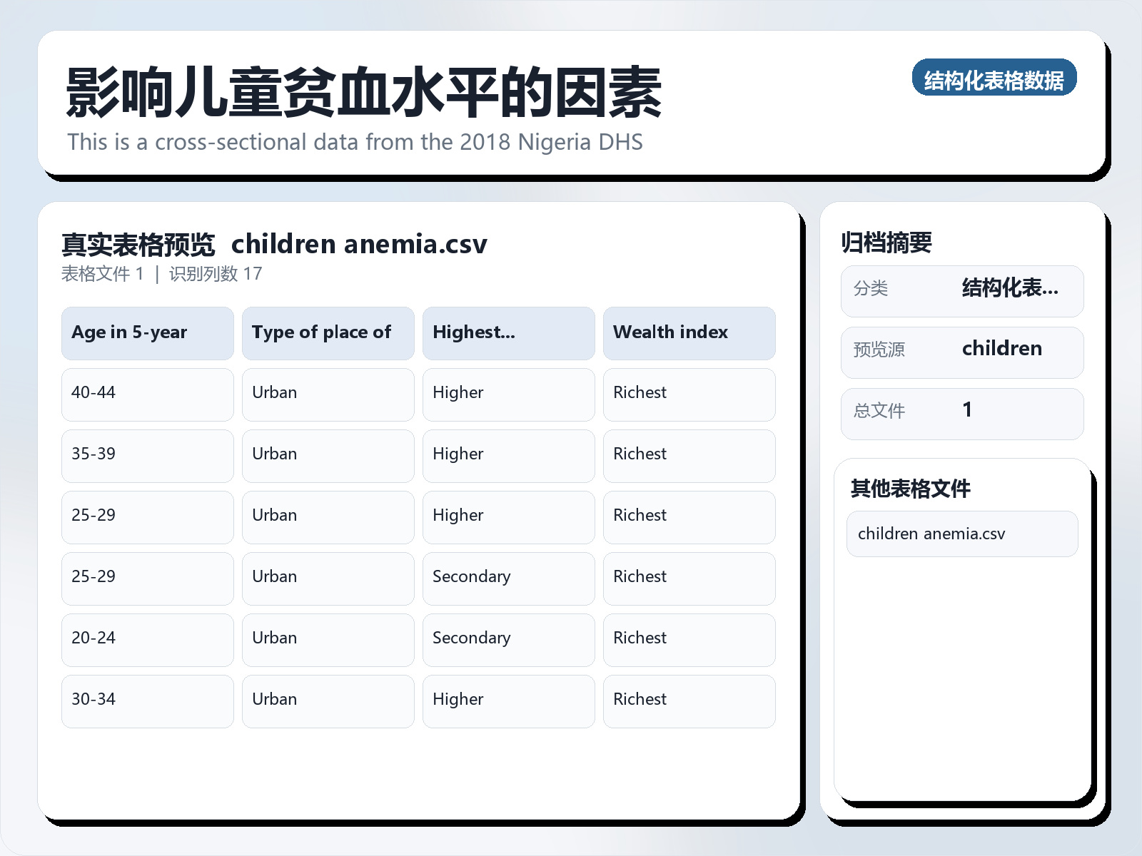 影响儿童贫血水平的因素