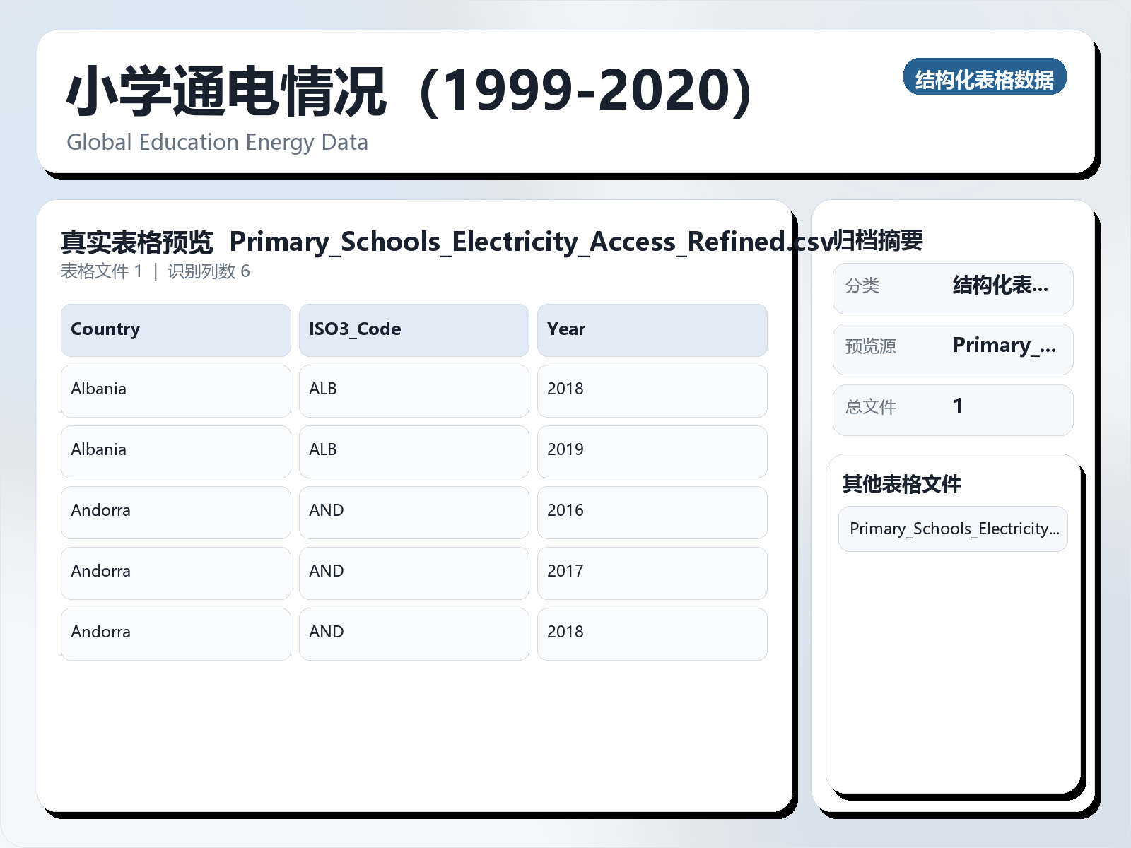 小学通电情况（1999-2020）