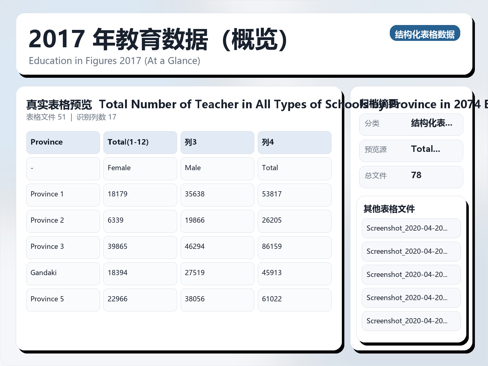 2017 年教育数据（概览）