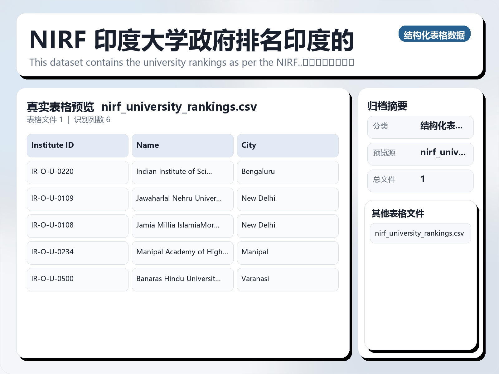 NIRF 印度大学政府排名印度的