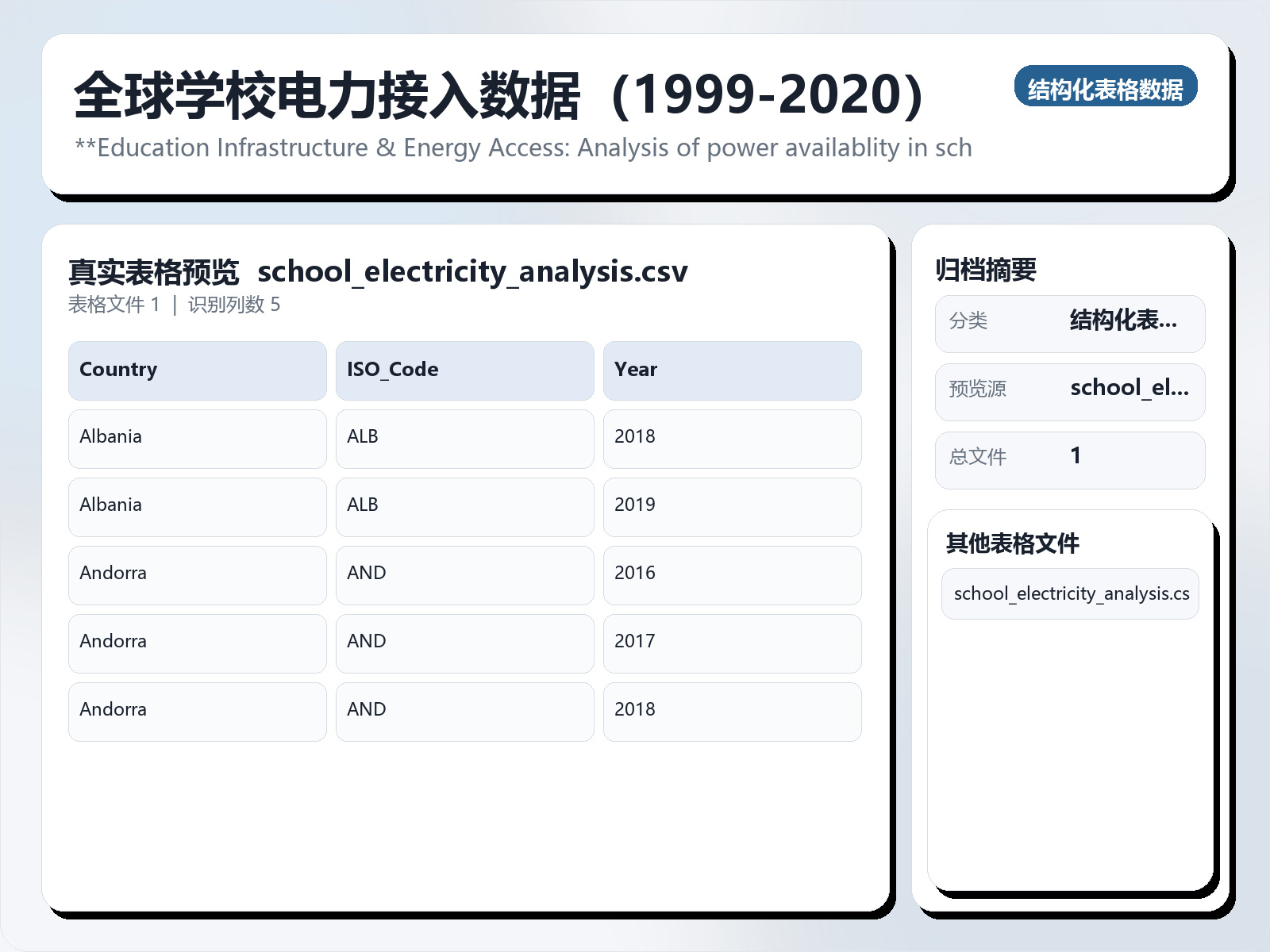 全球学校电力接入数据（1999-2020）