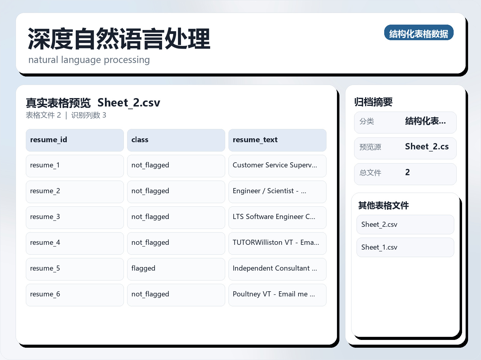 深度自然语言处理