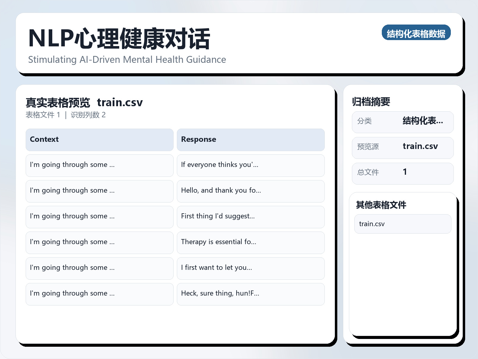 NLP心理健康对话