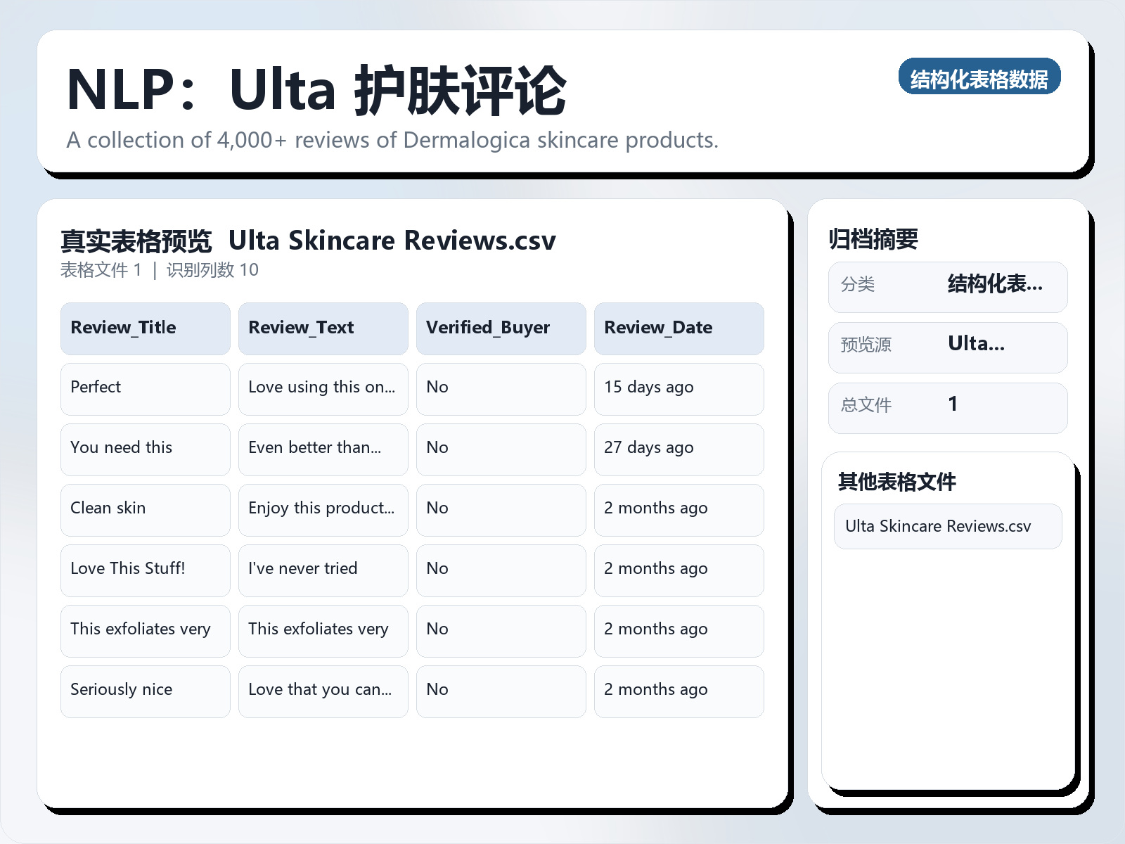 NLP：Ulta 护肤评论