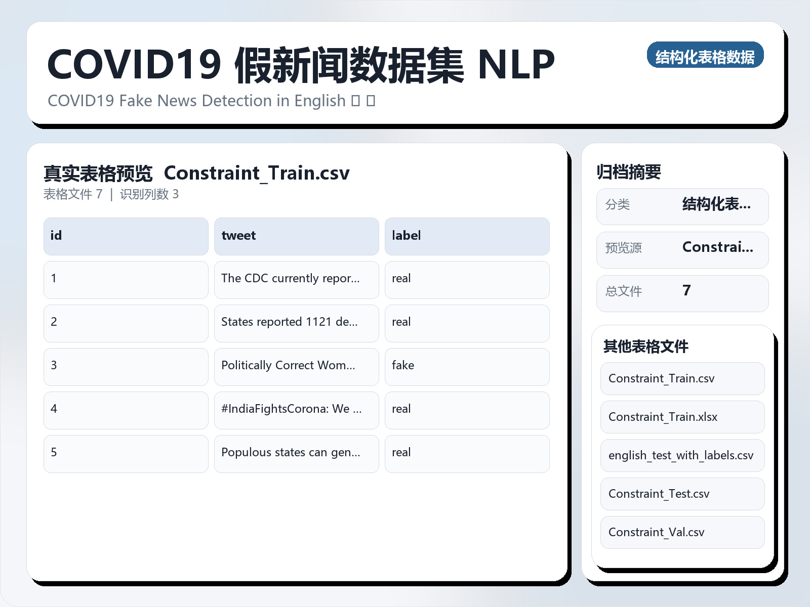 COVID19 假新闻数据集 NLP